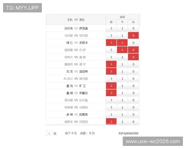 2026年世界杯沙特对乌拉圭比赛中球员跑动距离排名及其对比赛表现的影响